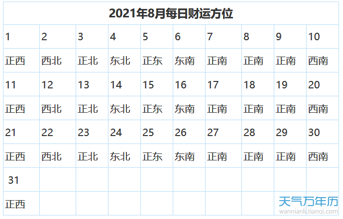 今天財神方位在哪裡 2021年今日財神方位查詢一覽表_萬年曆