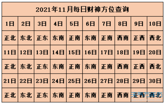 2021年財神方位在哪個方位 今日財神方位查詢麻將2021_萬年曆