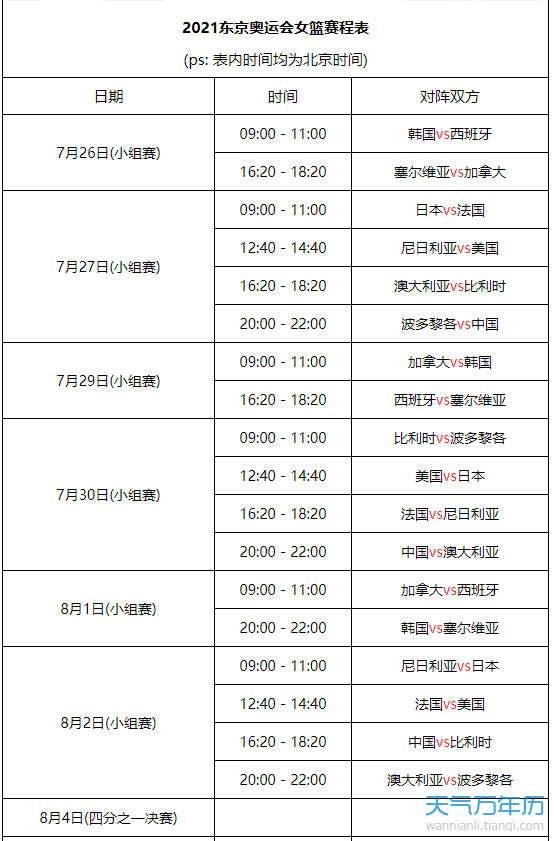 2021东京奥运会女篮赛程时间表2021东京奥运会女篮比赛时间一览