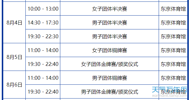 2021東京奧運會乒乓球賽程時間表 東京奧運會中國隊乒乓球參賽名單