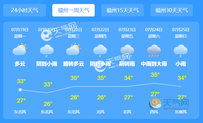 福州天气预报(福州天气预报15天查询结果)