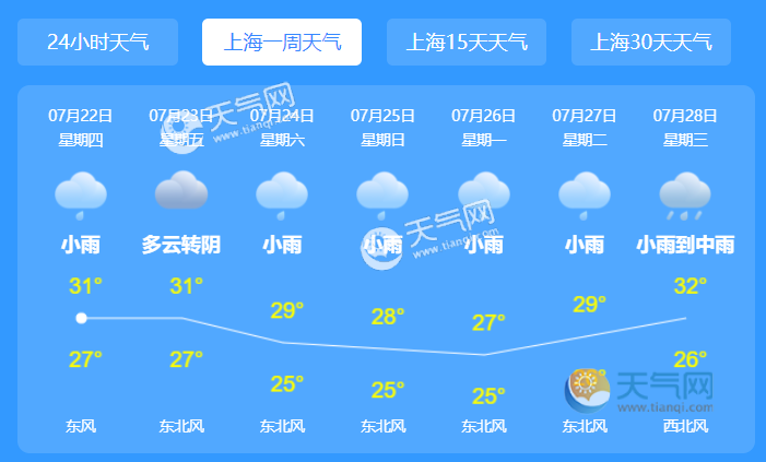 上海天气预报7天查询图片