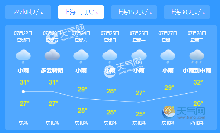 上海天气预报一周今天图片