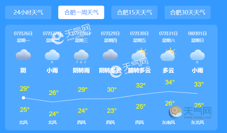 巴塞罗那天气预报15天查询预报