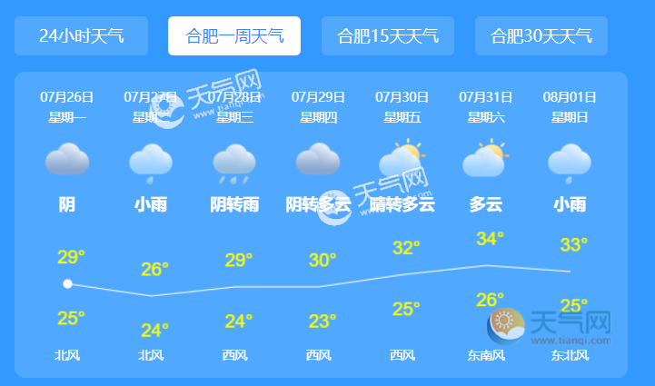 合肥天气预报