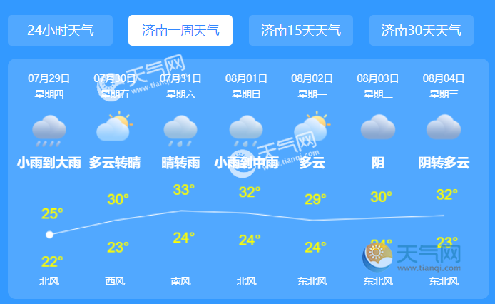 龙山天气预报一周预报