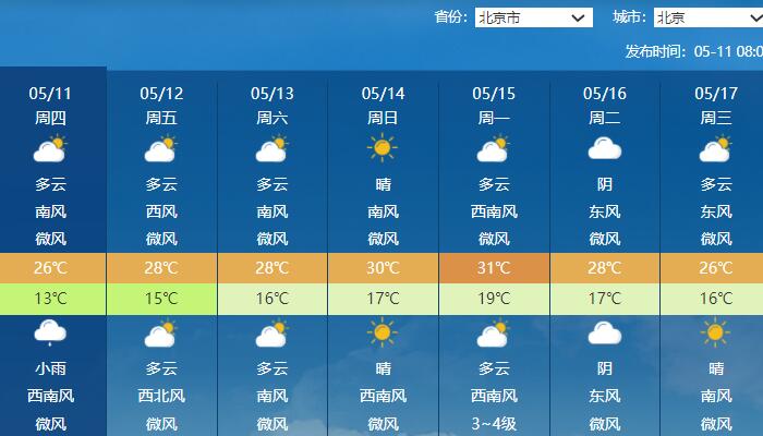 北京今傍晚后将现分散性雷雨 大风可达6级