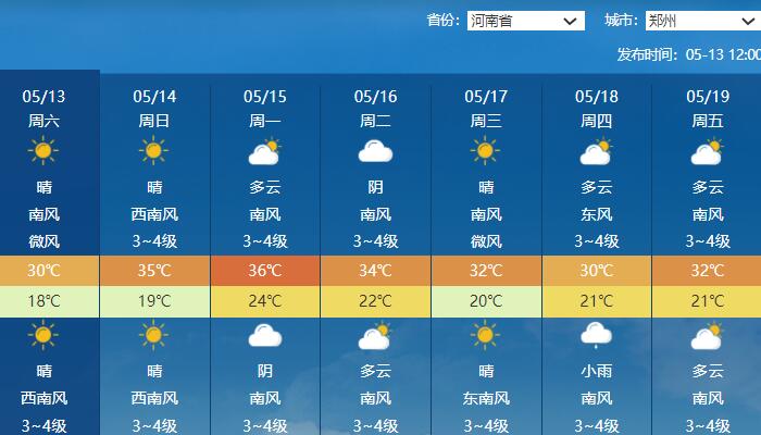 河南今至15日气温越来越高 郑州今年首个高温或周日到来