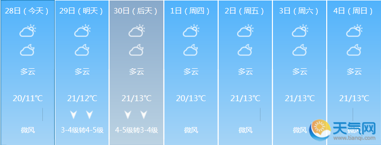 廣州未來7天具體天氣預報