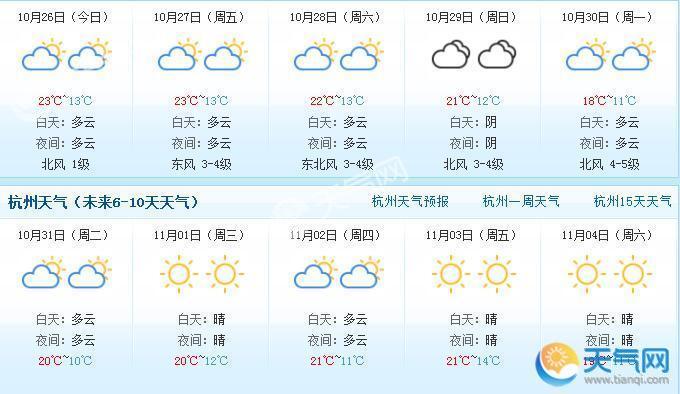 杭州天气预报1图片