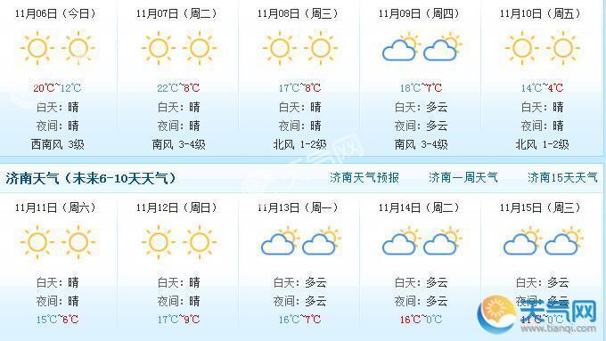 濟南天氣預報