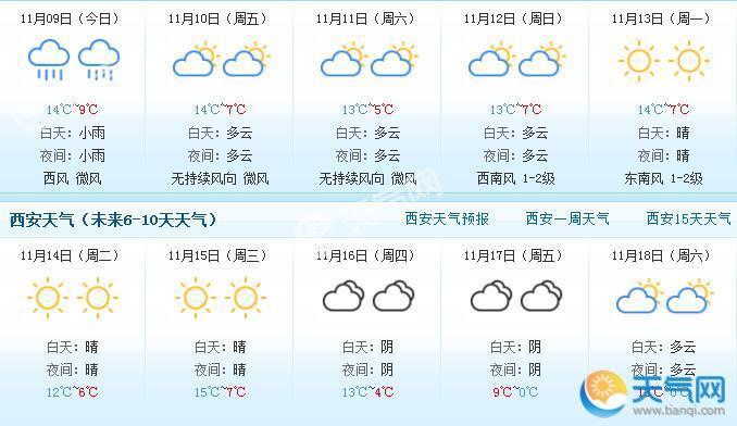 西安天气预报