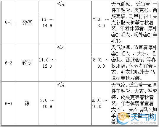 衣服温度_什么气温穿什么衣服对照表-第1张图片-潮百科