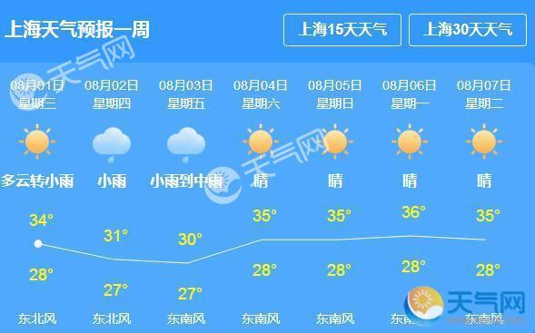 预计台风云雀周五登陆 明后上海有大到暴雨