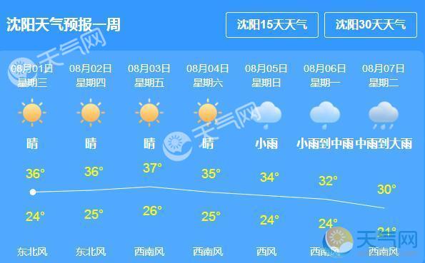 今日辽宁高温持续 沈阳局地气温超35℃