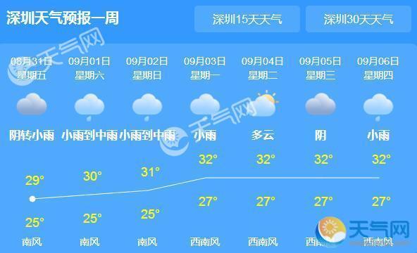 深圳暴雨刷新8月降雨新高 局地降雨量413毫米