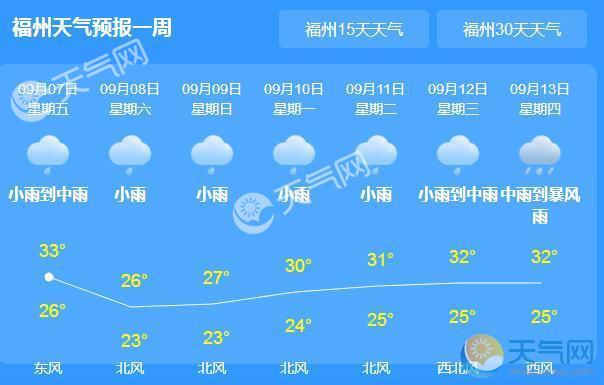今日福建气温跌至24℃ 福州宁德等地暴雨