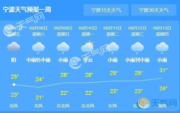 宁波天气预报