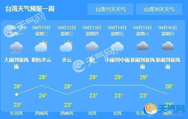 台北天气图片