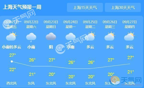 上海天气预报查询15天图片